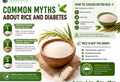 Rice and Diabetes Myths You Should Stop Believing Today